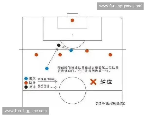 开云体育越位规则：理解与应用，提升你的足球观看体验